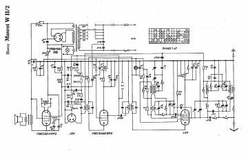 Horny_Hornyphon-Mascot WI 2_WII 2_Mascot W2 2_W2 2-1934.Radio preview